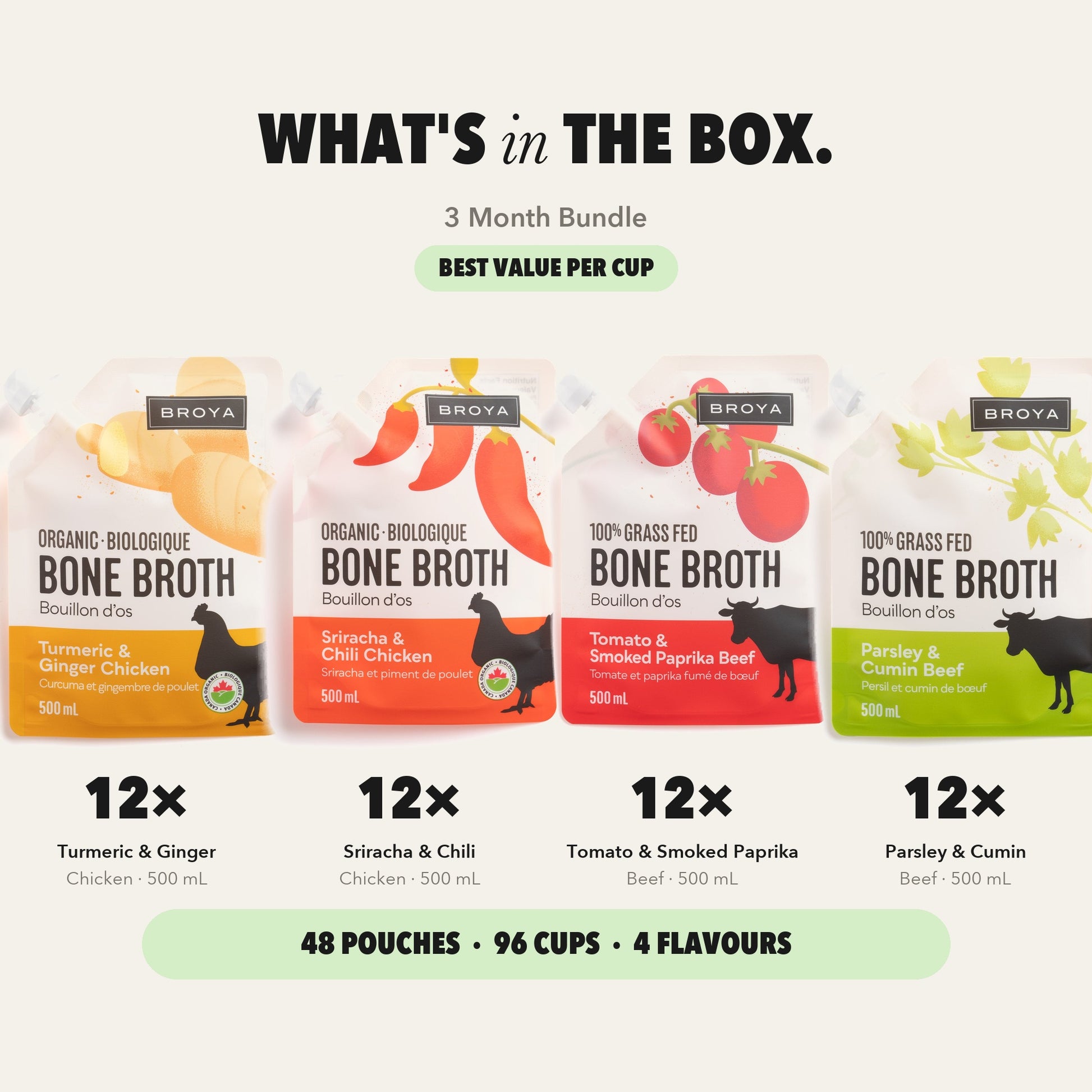 What's in the 3 Month bundle: 12 each of four pouch flavours — 48 pouches, 96 cups.