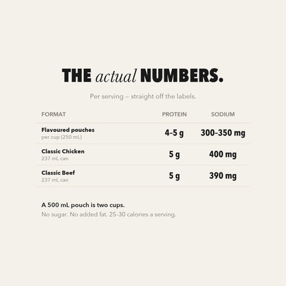 The actual numbers: protein and sodium per cup for pouches and cans.