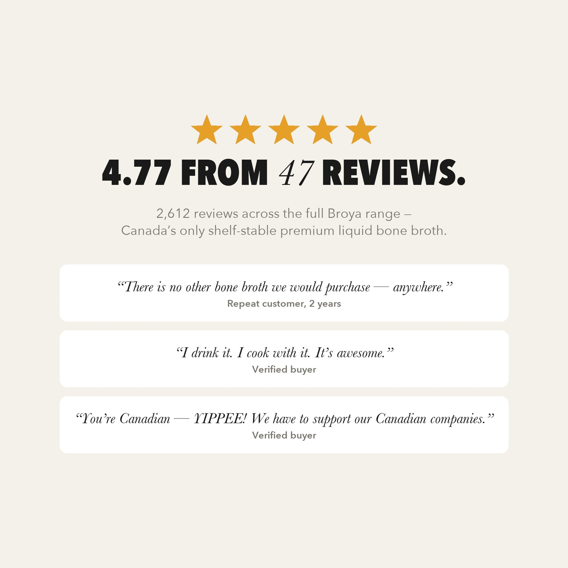 Rated 4.77 from 47 reviews, with three customer quotes.