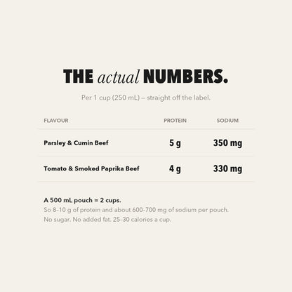 The actual numbers: protein and sodium per cup for both beef flavours.