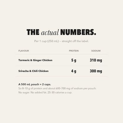 The actual numbers: protein and sodium per cup for both chicken flavours.